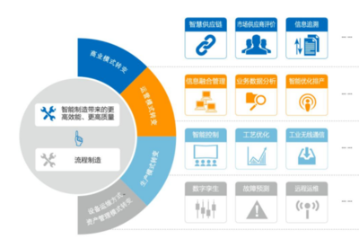 2021年中國制藥工業(yè)智能制造 供應(yīng)鏈管理服務(wù)的發(fā)展現(xiàn)狀與未來趨勢