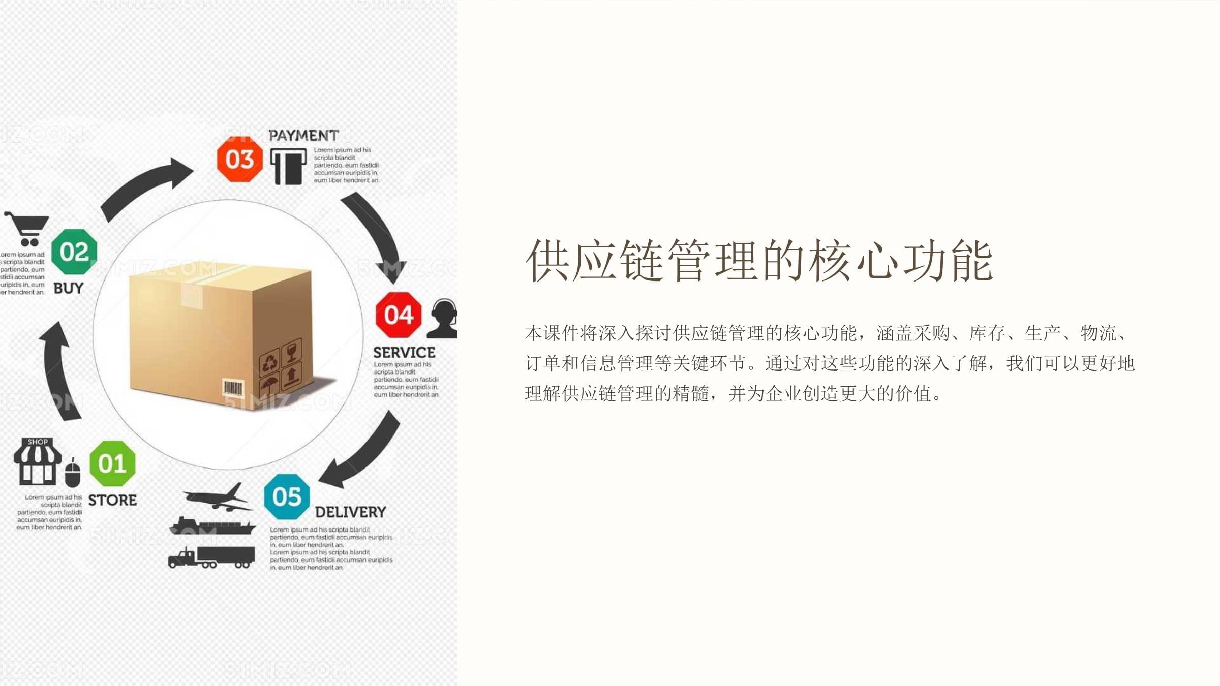 供應(yīng)鏈管理的核心功能與服務(wù)價(jià)值