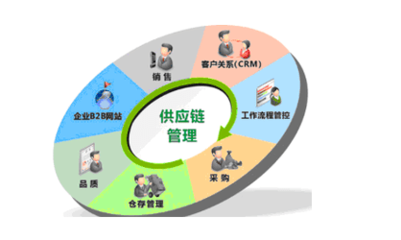 來肯云商增長背后 供應(yīng)鏈管理服務(wù)的升級(jí)與挑戰(zhàn)